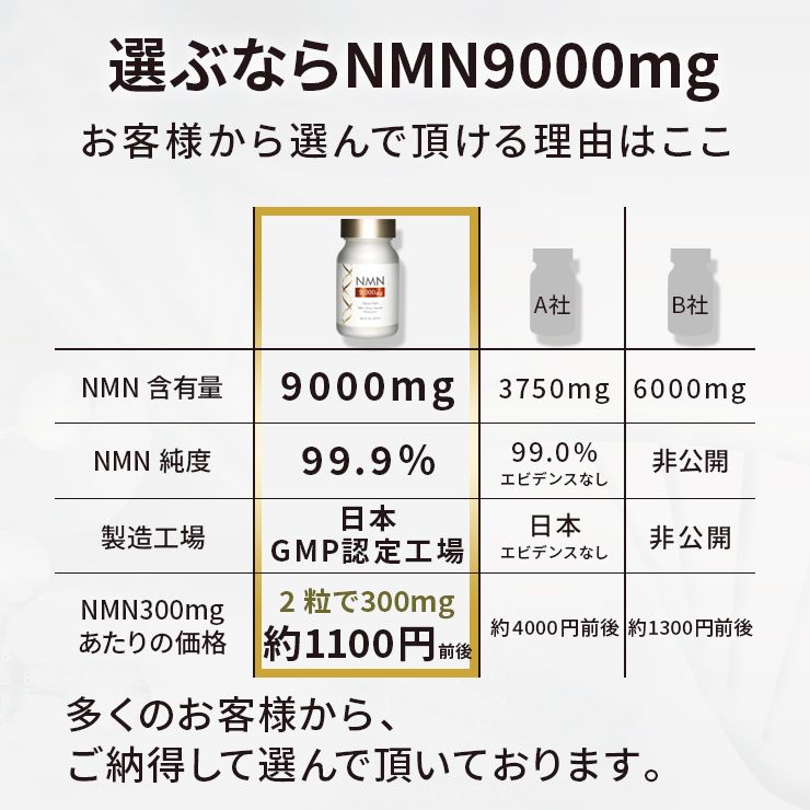NMN 9000mg 60 tablets