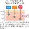 MAMA BUTTER(ママバター)無添加 UVバリア モイストミルク SPF50/PA+++ 【新生児~ 乳液タイプ 石鹸オフ】 (無香料) 50g