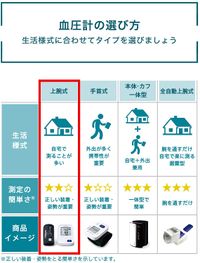 오므론 상완식 혈압계 프리미엄 19 시리즈 실버 HCR-750AT