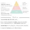 ETVOS 리프레시 샴푸 산뜻한 타입 230ml
