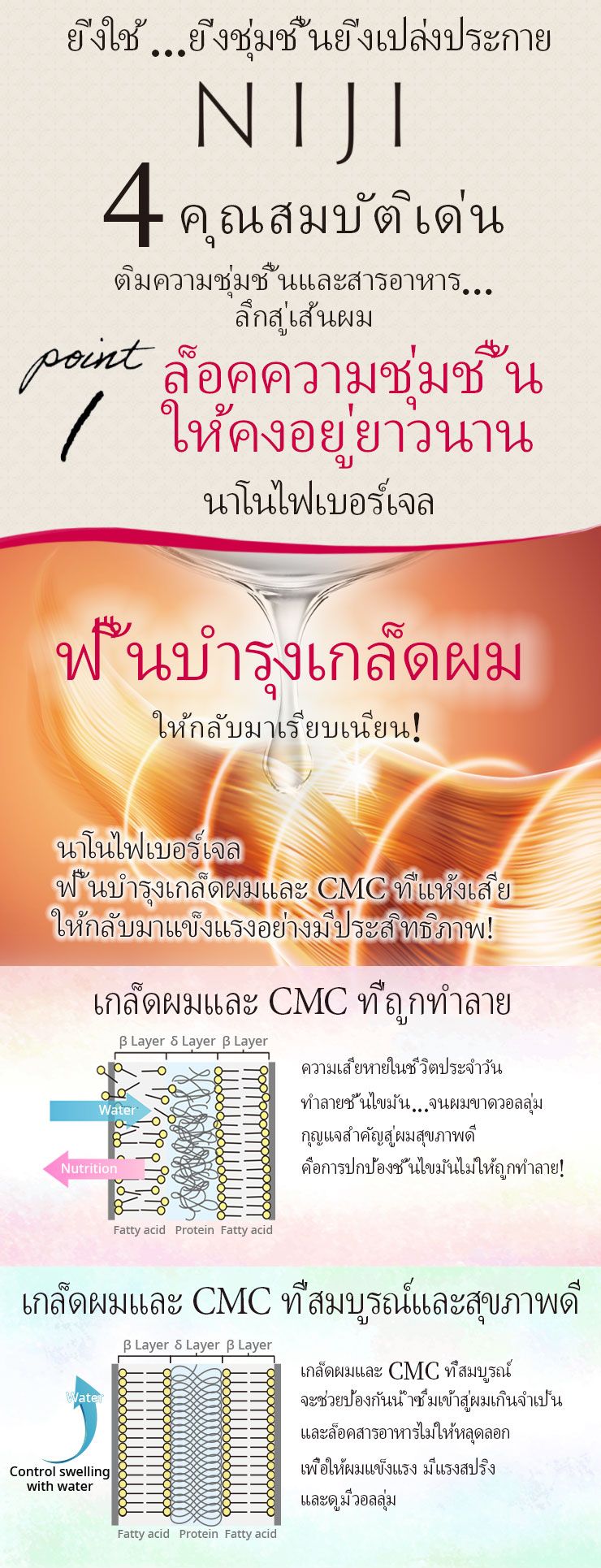 แชมพู NIJI Rhythmic
