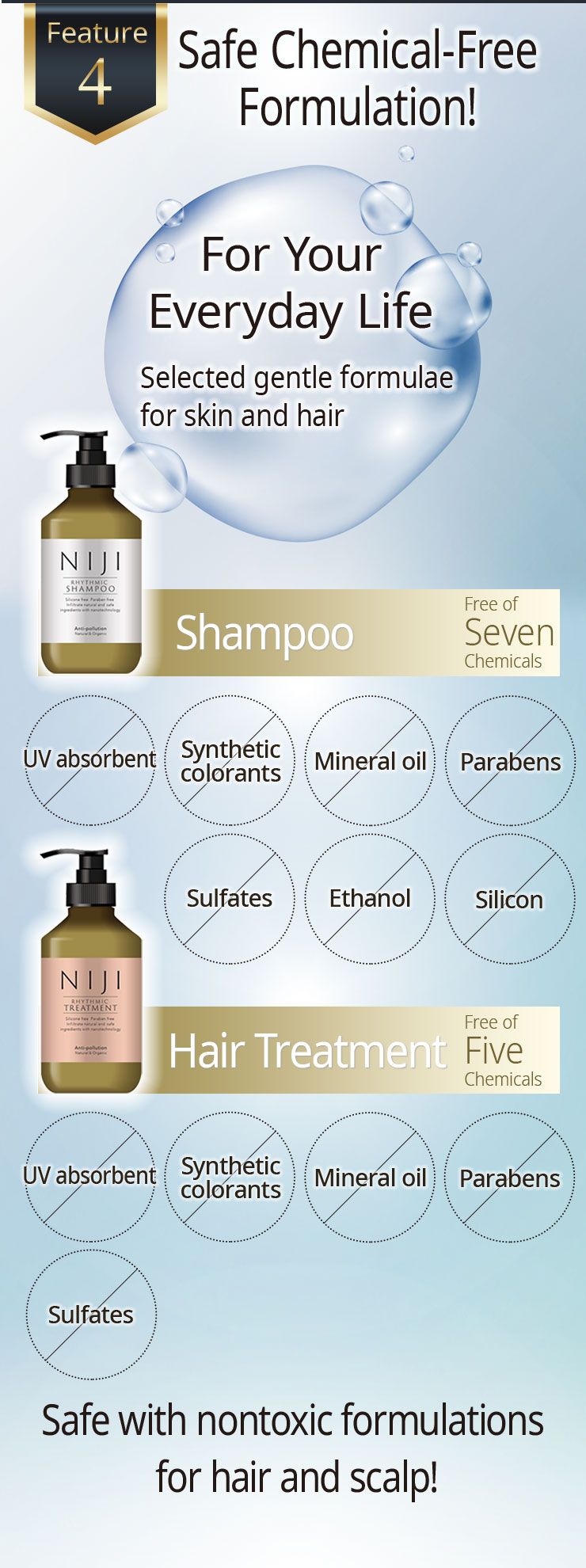 NIJI Rhythmic Treatment