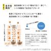 ORBIS（オルビス） オルビスブライトウォッシュ 120g