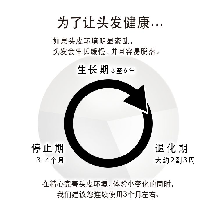 MRE 深层护发精华 Juno 60ml