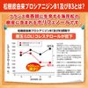 DHC Cholesterol Countermeasures 20-day supply (40 tablets)