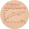 스케이터 보냉 가마구치 런치백 리틀미이 체크 무민 KGA1-A