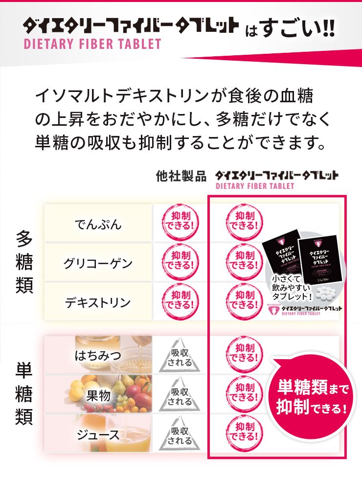 メタボーゲンダイエタリーファイバータブレット