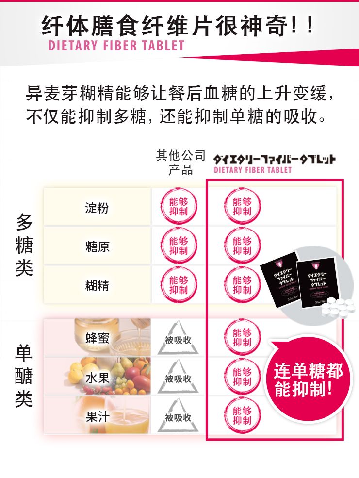 Metabogen膳食纤维片
