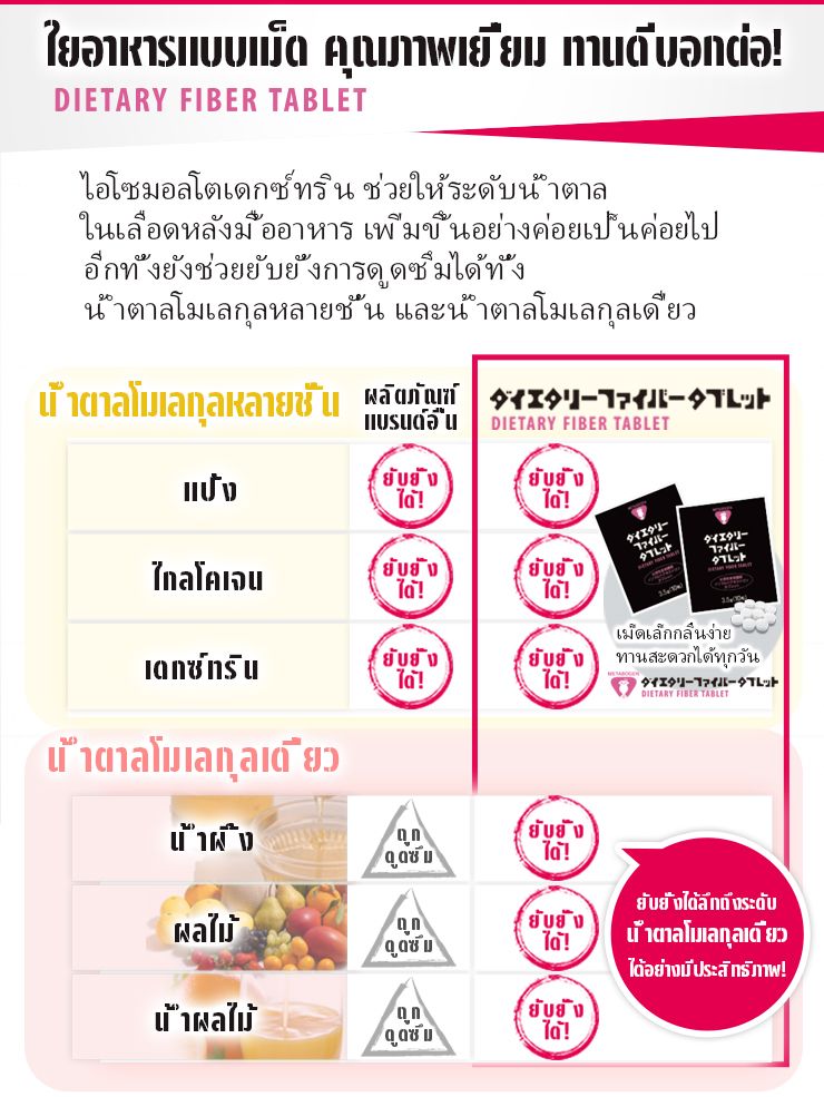 ยาเม็ดใยอาหารเมตาโบเจน