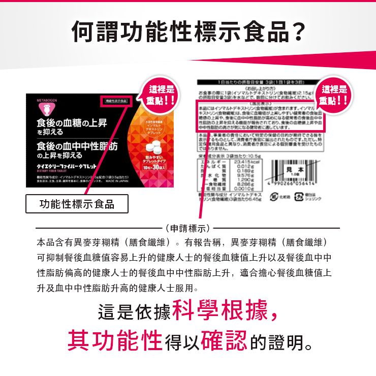 Reed Health Care 穩定血糖血脂！纖體膳食纖維片 10片X30袋