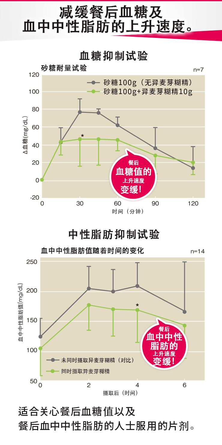 Metabogen膳食纤维片