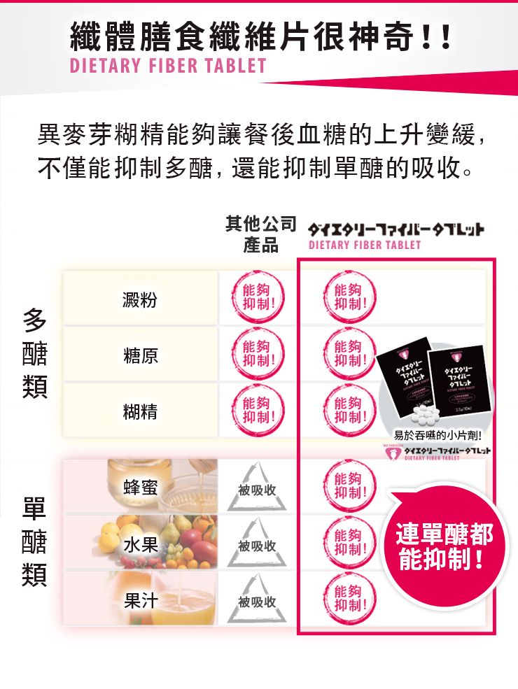 Reed Health Care 穩定血糖血脂！纖體膳食纖維片 10片X30袋