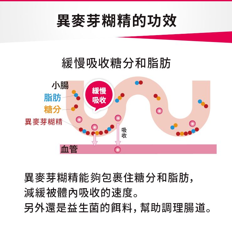 Reed Health Care 穩定血糖血脂！纖體膳食纖維片 10片X30袋