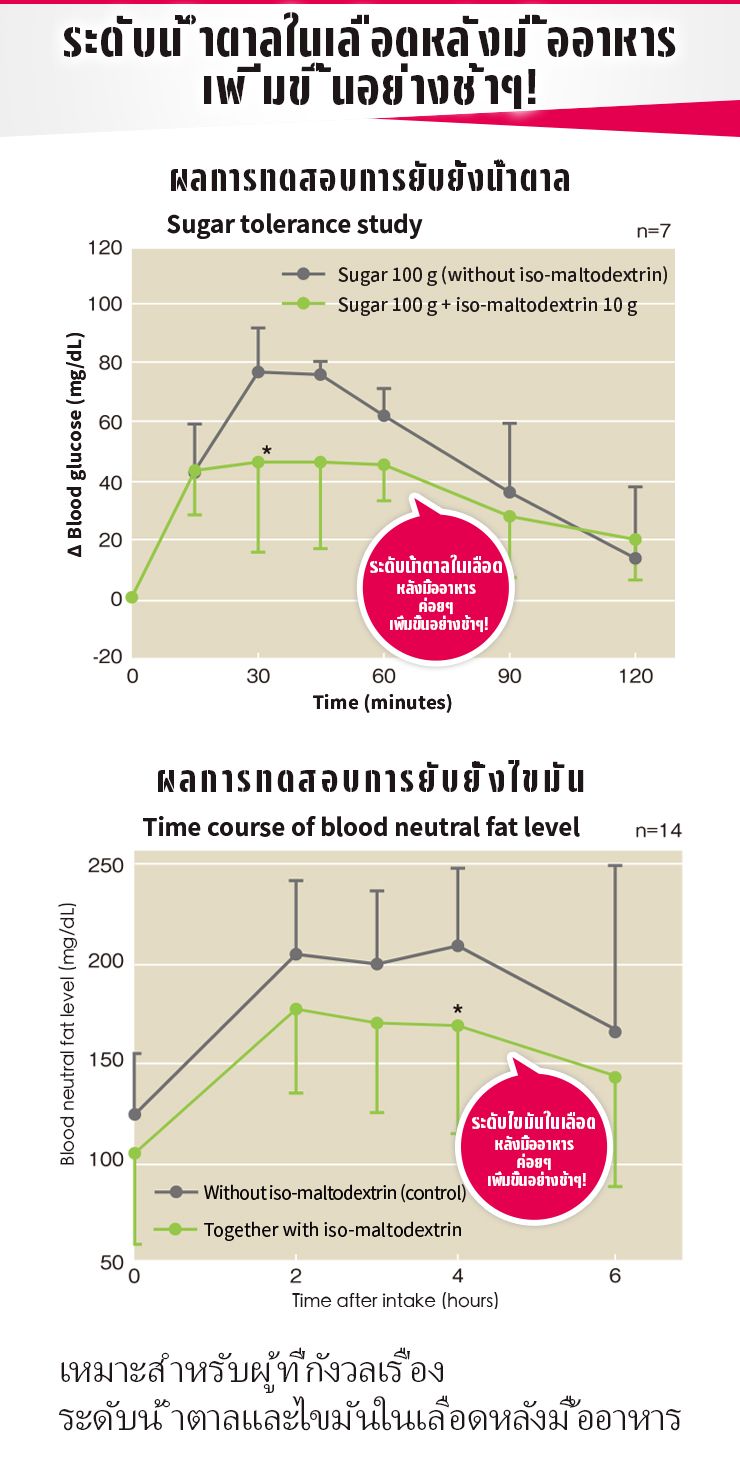 ยาเม็ดใยอาหารเมตาโบเจน