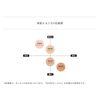 do natural seamless powder foundation (with sponge) refill OC30