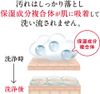 Lion hadakara 沐浴露，香皂香味，补充装，360ml