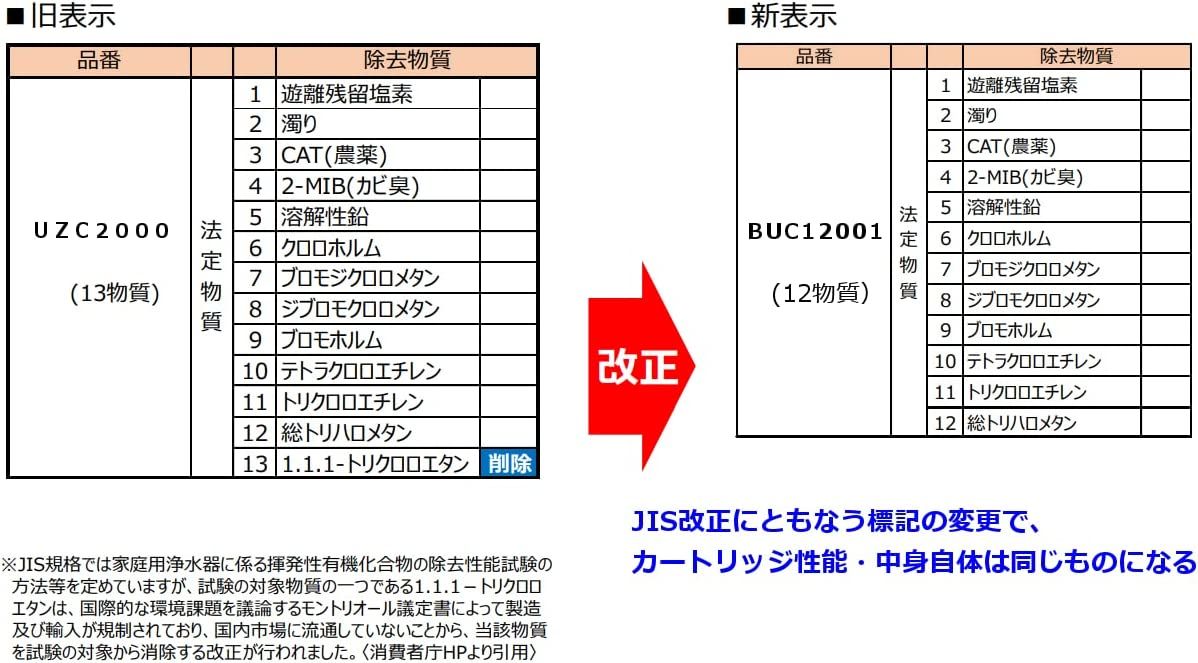 미쓰비시 케미컬 클린스이 교체용 정수 카트리지 BUC12001 UZC2000 후속 제품