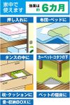Toplan 防蟎片