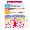 温和完美保湿啫喱