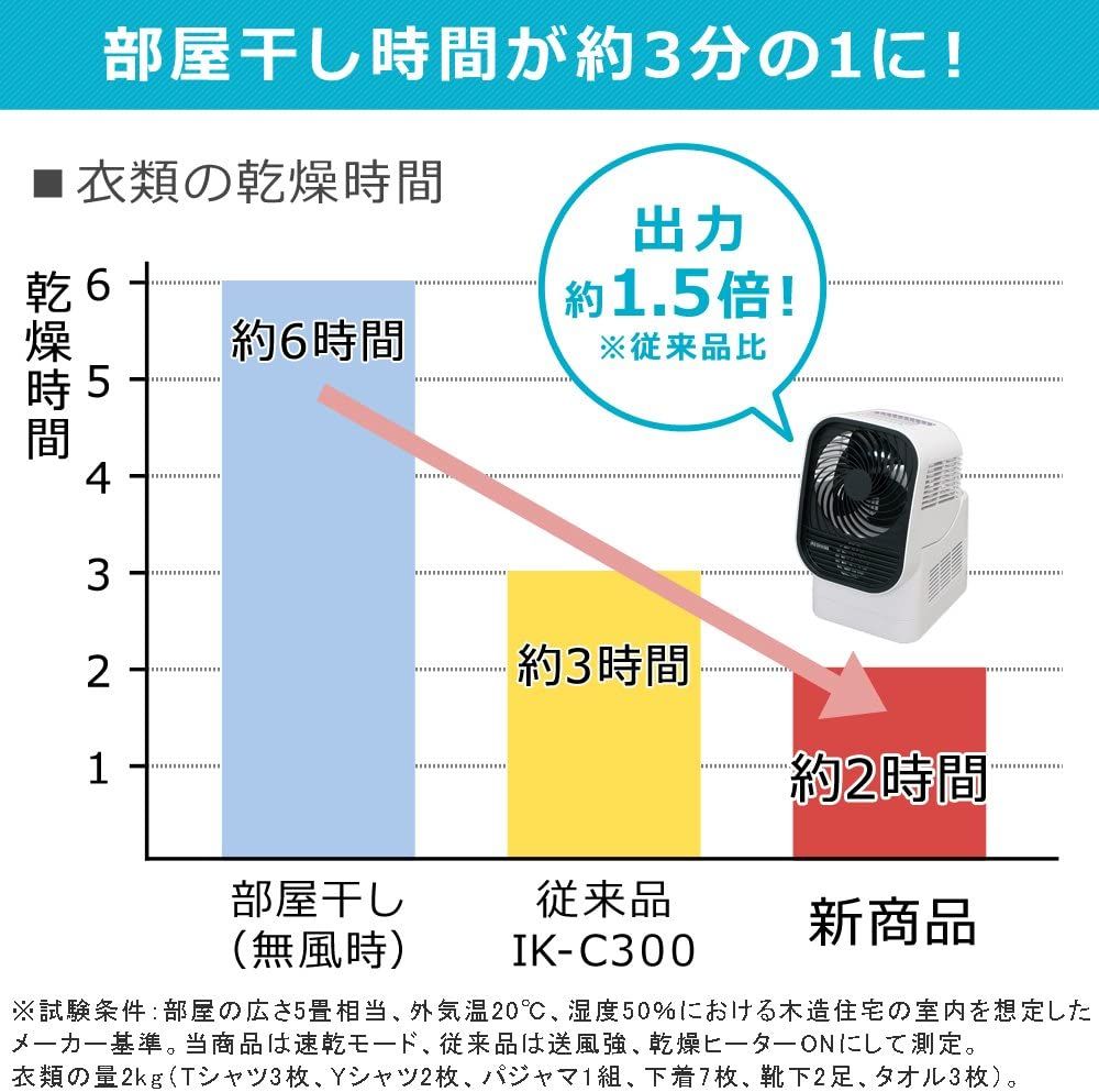 IRIS OHYAMA  衣服乾燥機能附 空氣循環機 IK-C500