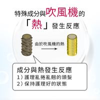 NIJI NOUNE 直順洗髮精 400ml