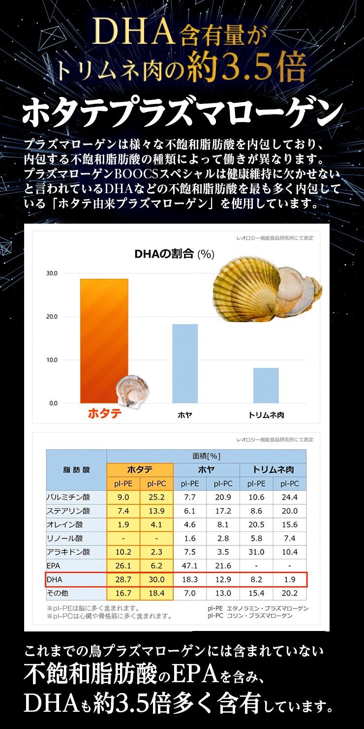 プラズマローゲンBOOCS(ブックス)スペシャル 60粒