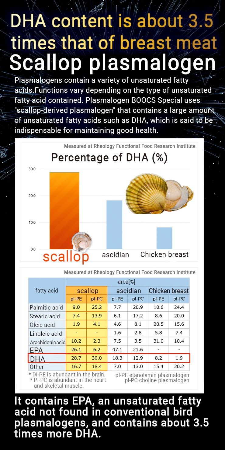 플라스말로겐 BOOCS(북스) 스페셜 60정