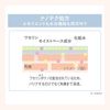 SANA Wazelisum 保濕化妝水