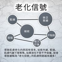 Reed Health Care HATHM 抗皺凝膠 20g