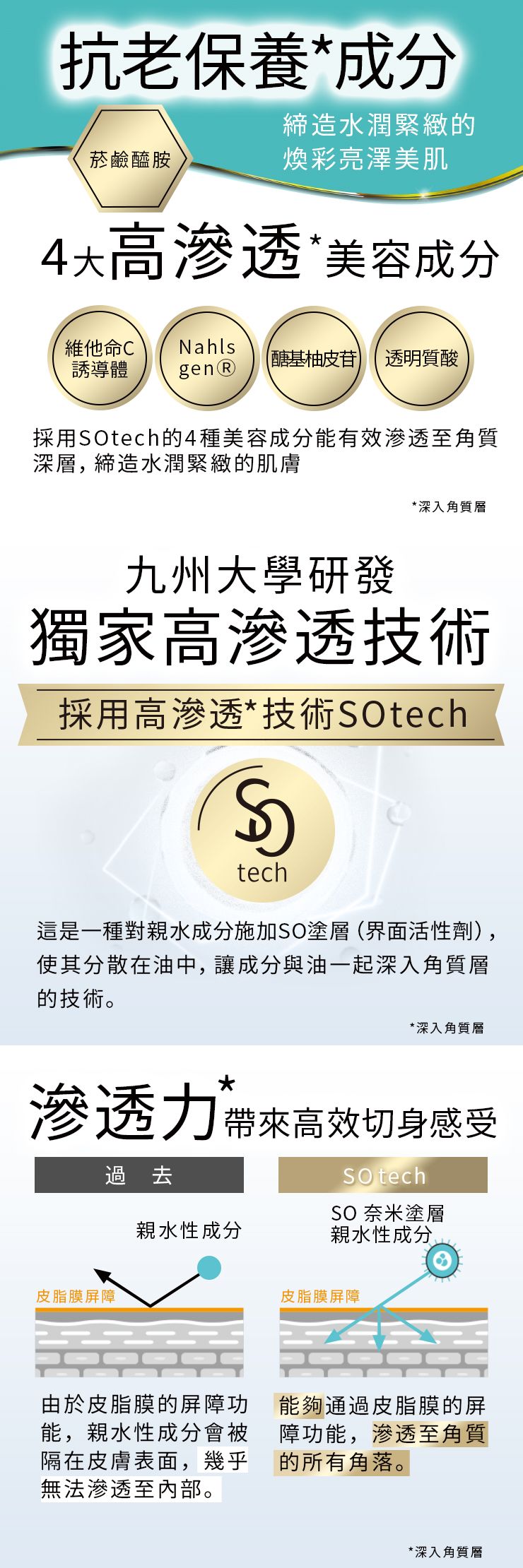 Reed Health Care HATHM 抗皺凝膠 20g