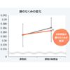 【3入組】FANCL 輕盈美腿錠 30日份*3袋