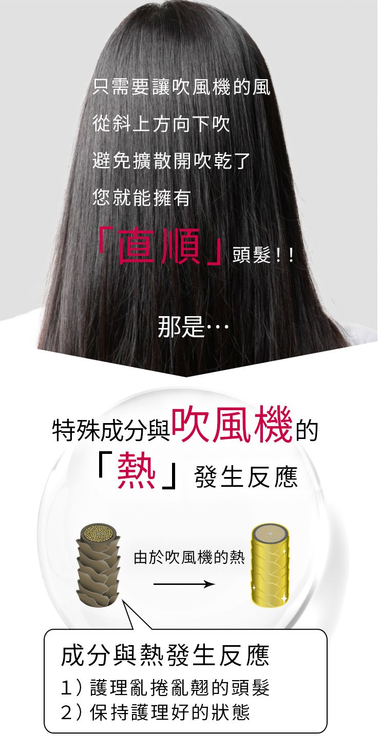 【完整套裝】NIJI NOUNE 直順洗髮精 400ml & 護髮素 400ml & 定型泡沫 150ml