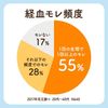 蘿莉艾 內衣專用泡沫清潔劑 經血・分泌物用 添加Attack潔淨技術 白色花香 80ml