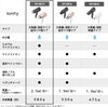 Panasonic Ionity Hair Dryer, Quick Drying, High Airflow, Mineral Negative Ion, Black, EH-NE7J-K