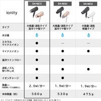 Panasonic Ionity Hair Dryer, Quick-Dry, High Airflow, Mineral Negative Ions, Black (EH-NE7J-K)