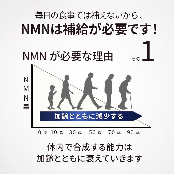 【数量限定価格】NMN15000mg 60粒