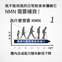 NMN15000mg 60粒