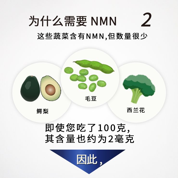 NMN 15000毫克 60片
