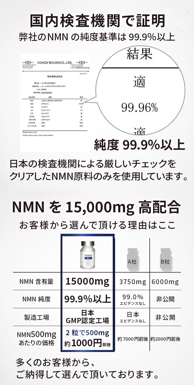 NMN15000mg 60粒