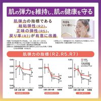 森川健幸堂蜂王乳+GABA