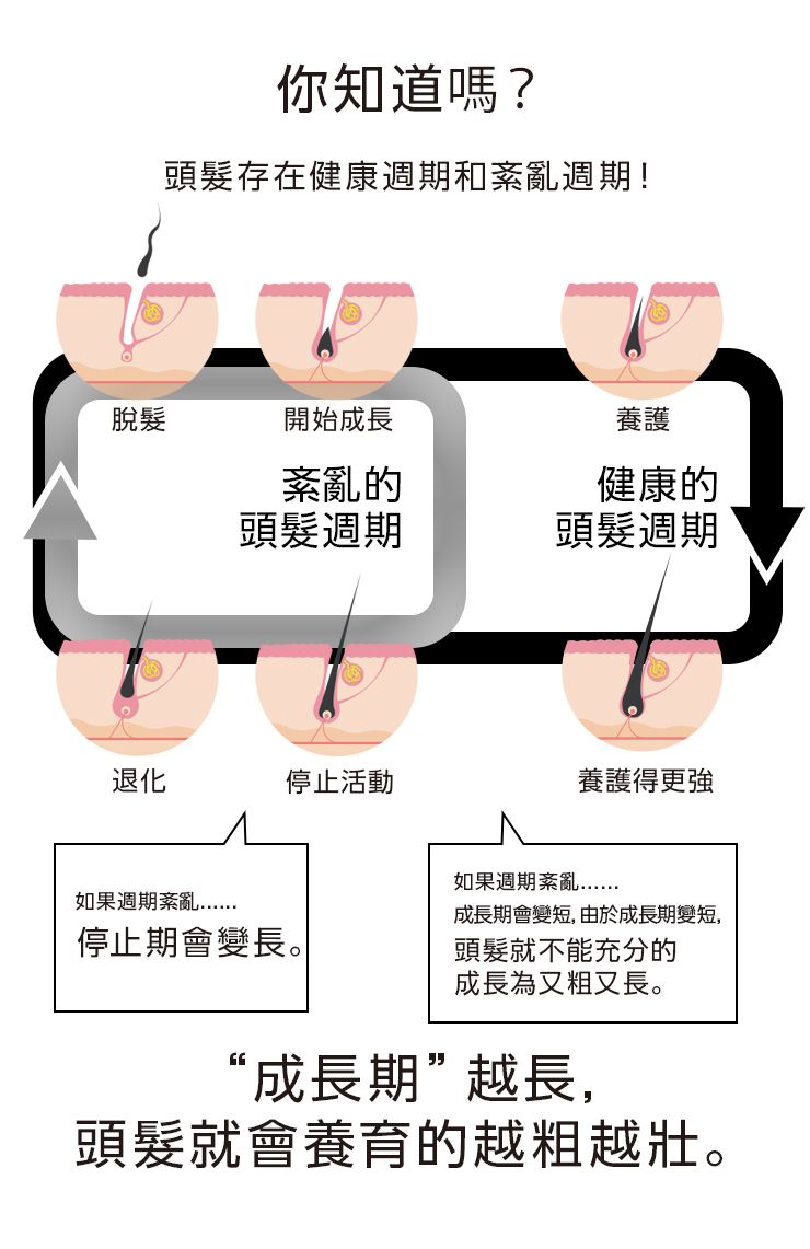 【3入組】MRE 深層修護護髮精華 JUNO 60ml