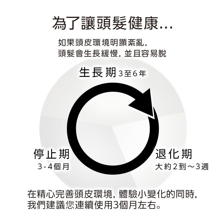 【3入組】MRE 深層修護護髮精華 JUNO 60ml