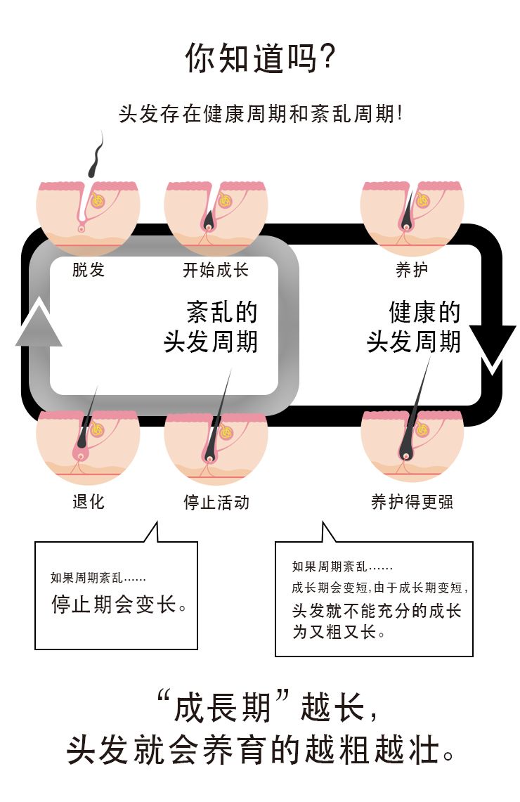 [5件套] MRE 深层护发精华 JUNO 60ml