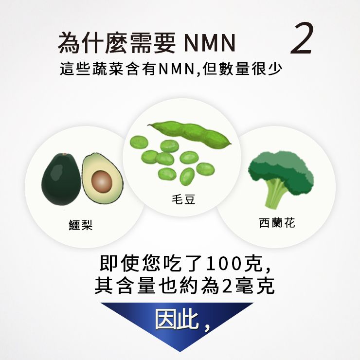 [5套] NMN15000mg 60片