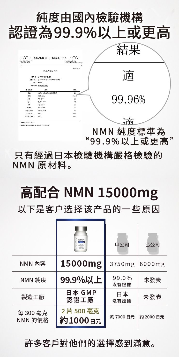【5入組】NMN15000mg 60粒