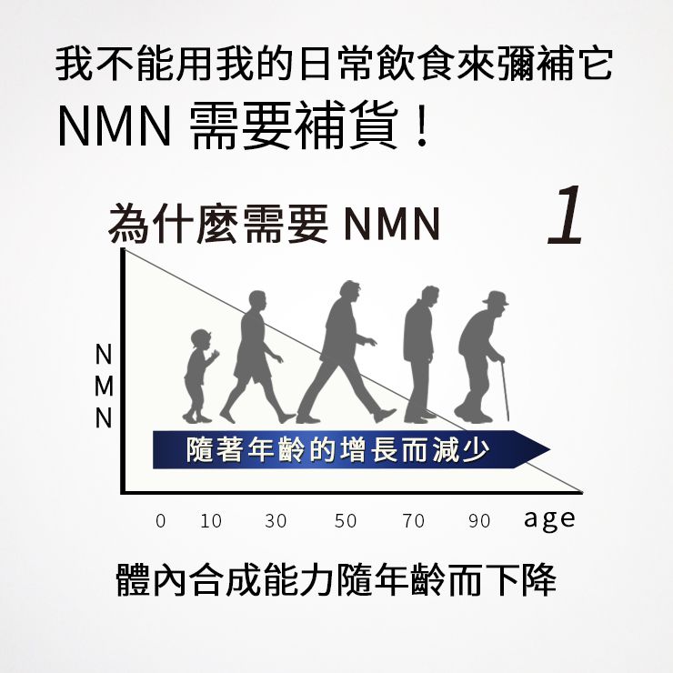 [5套] NMN15000mg 60片