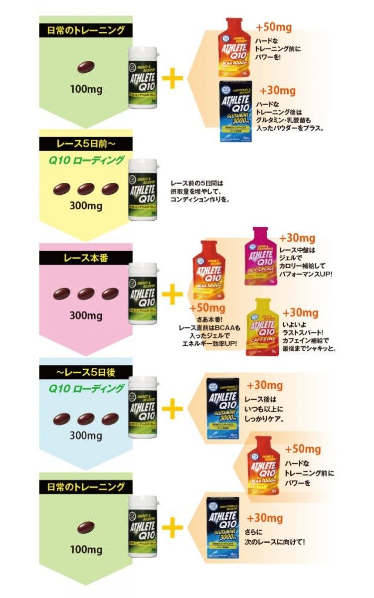 [3个装] ATHLETE Q10 30片（还原辅酶Q10）