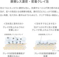 RMK 清透礦物洗顏慕斯 (120g/濃密礦物泥泡) 保濕護膚 (去角質/控油/毛孔/黑頭) 洗面乳 泡沫洗顏