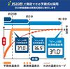 タニタ BT-470 体温計 電子体温計 ブルー TANITA デジタル体温計 わき式 脇 予測式 20秒 大型表示 バックライト 水洗い可能 BT-470 BL ベビー 体温計 日本製