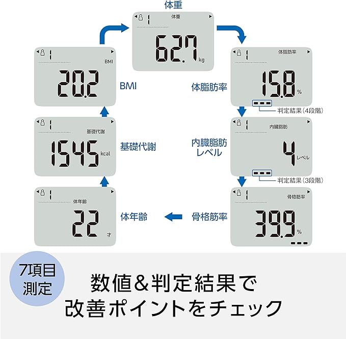 OMRON オムロン 体重体組成計 カラダスキャン HBF-236-JW